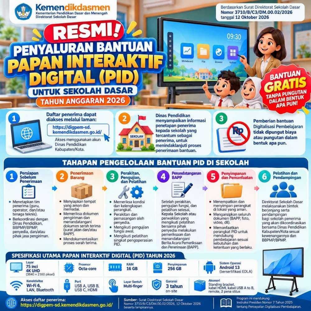 PENYALURAN BANTUAN PAPAN INTERAKTIF DIGITAL (PID) UNTUK SEKOLAH DASAR TAHUN 2026